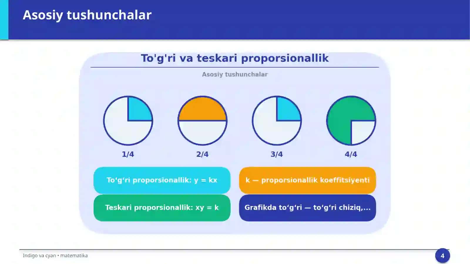 To'g'ri va teskari proporsionallik 4