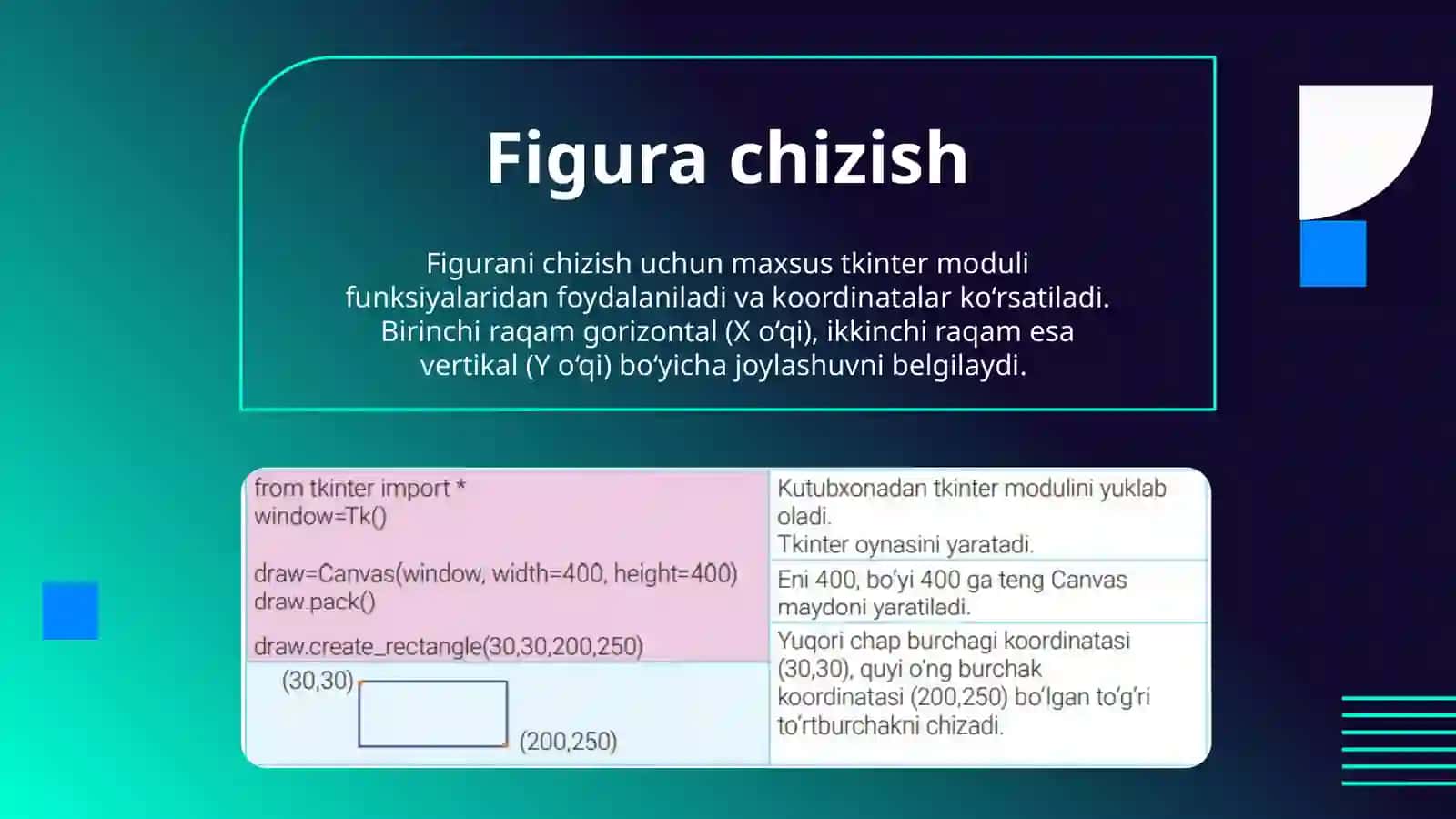 PYTHONDA GRAFIKA BILAN ISHLASH 4