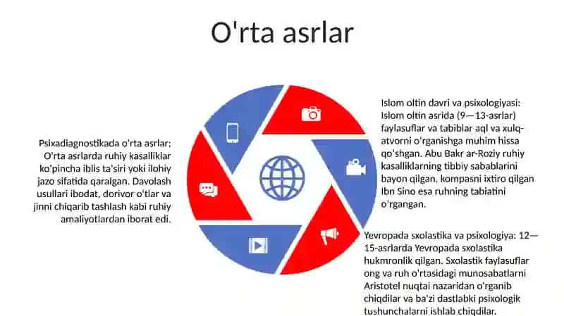 Psixadiagnostika Tarixi 4