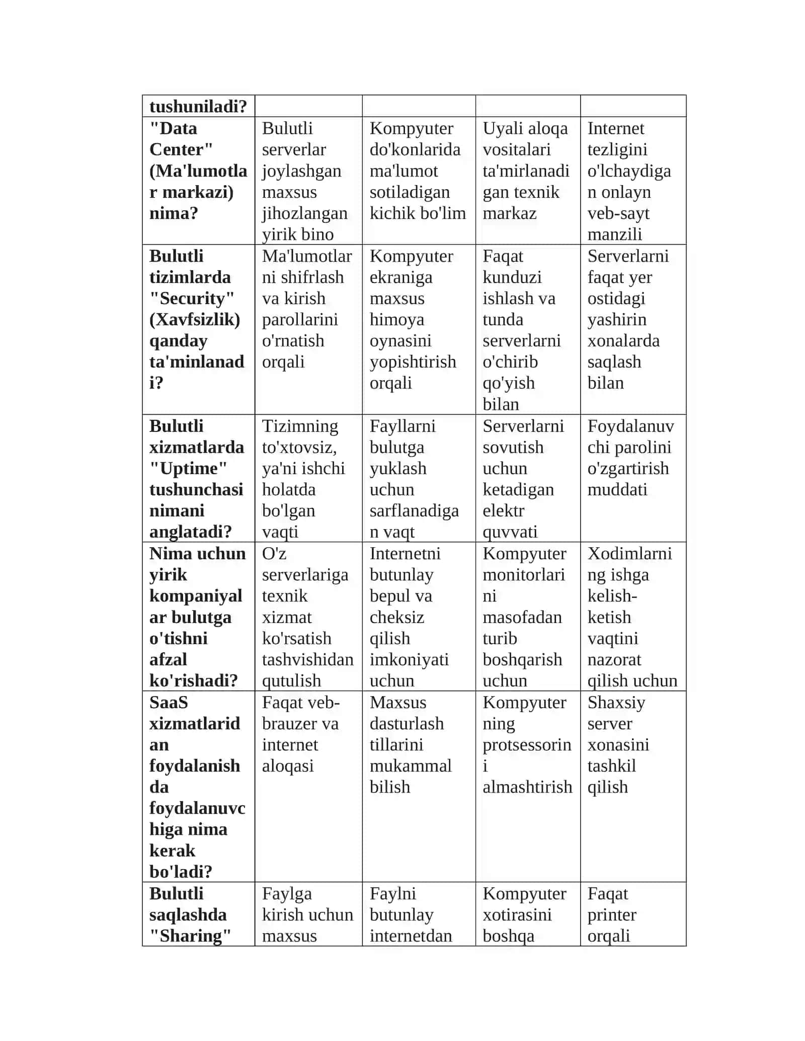 Bulutli texnologiyalar 4