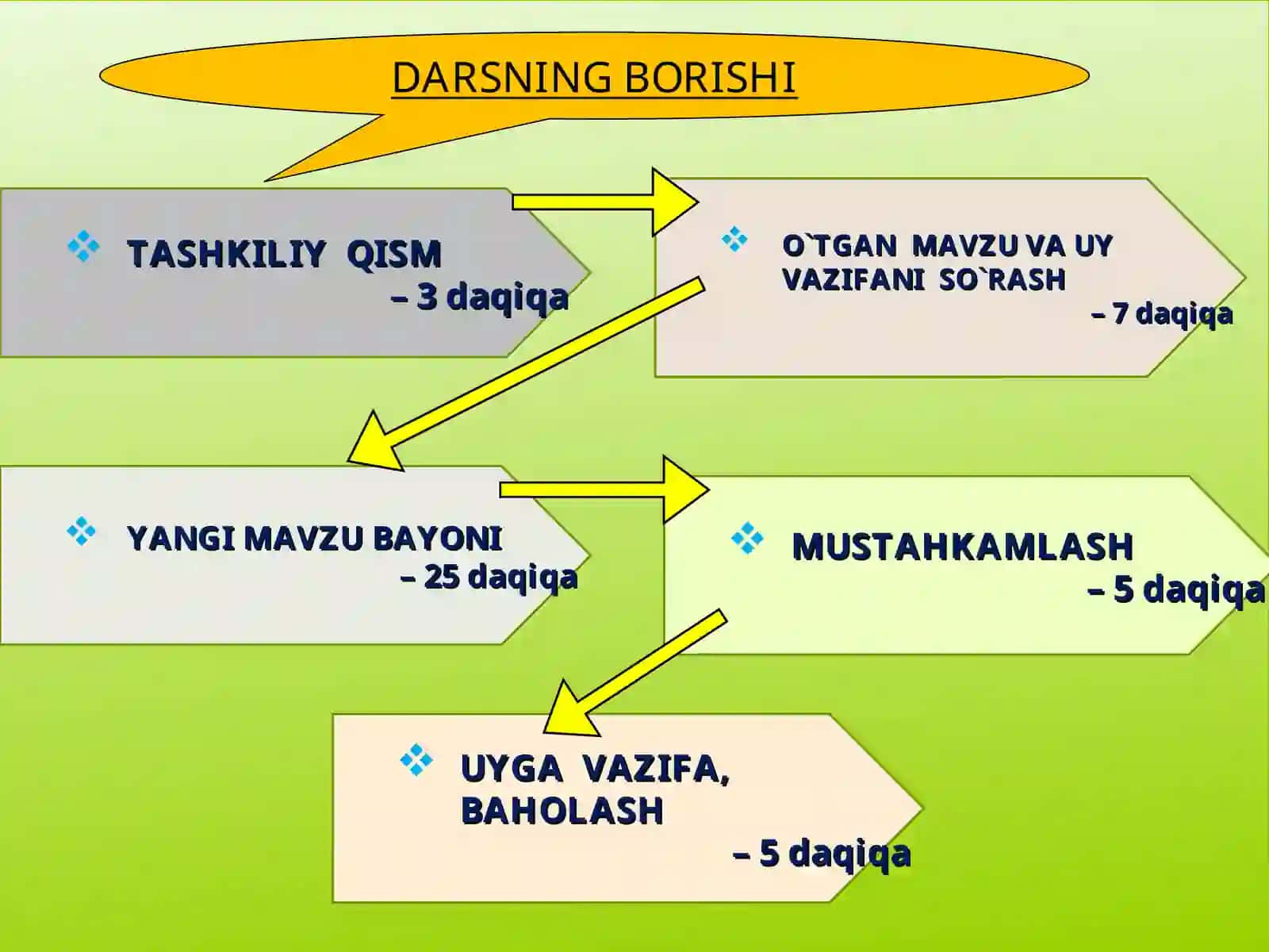"O’tkir Hoshimov “Urushning so’nggi qurboni” hikoyasi" 4