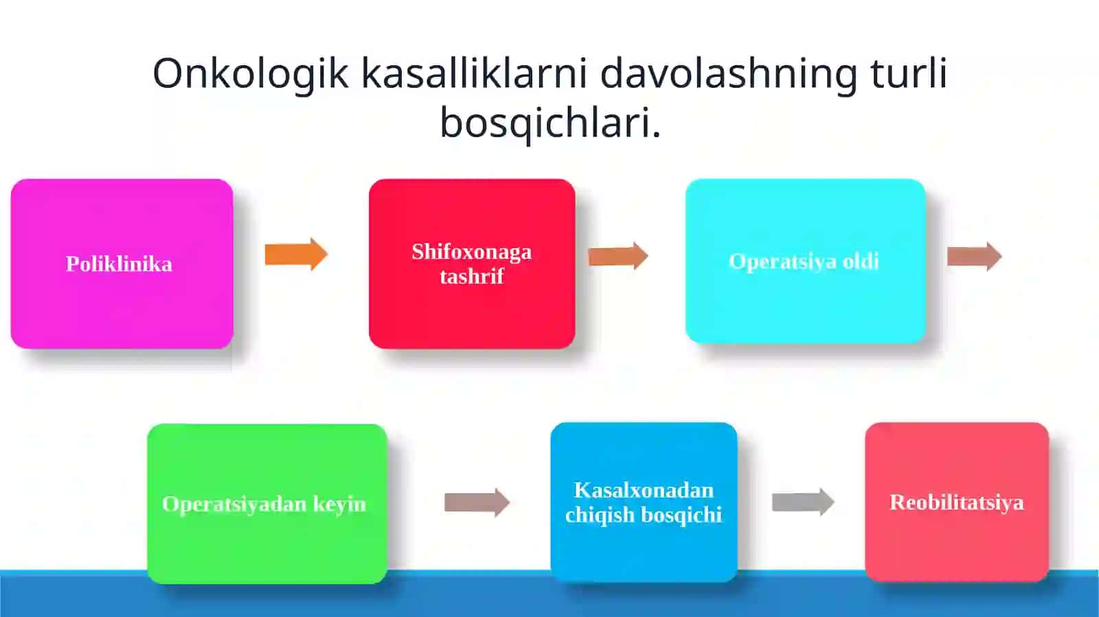 Onkologik kasalliklar bilan hastalangangan bemorlarga xos psixologik xususiyatlar 4