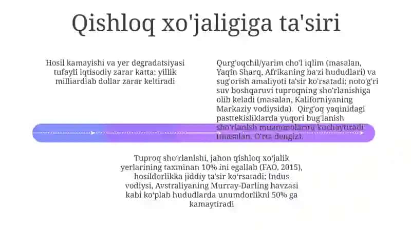 Yer shari tuproqlar geografiyasi 4