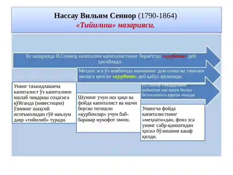 Мальтуснинг тадқиқот предмети 4