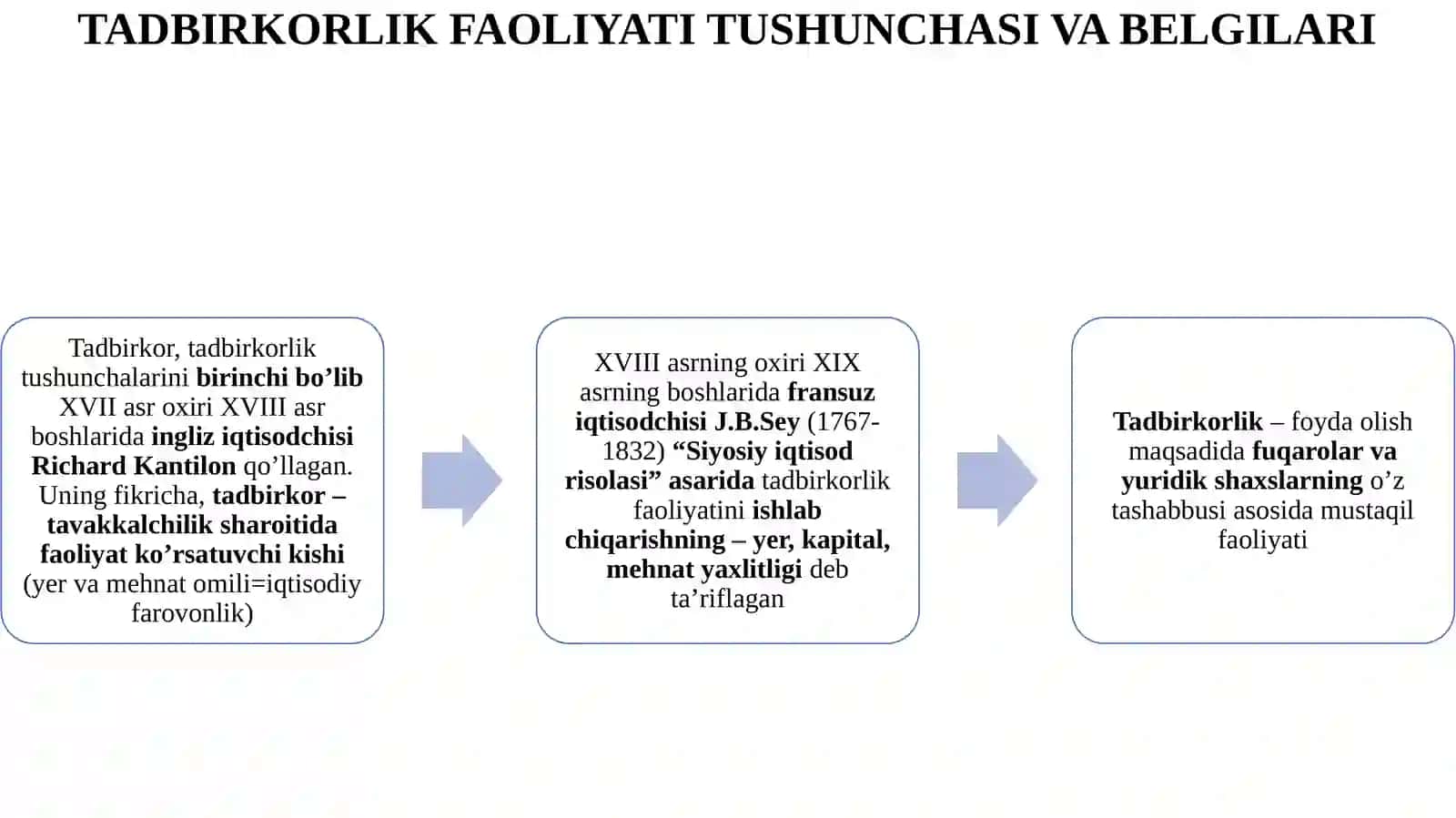 BIZNES HUQUQIGA KIRISH. BIZNES HUQUQINING O’ZIGA XOS XUSUSIYATLARI 4