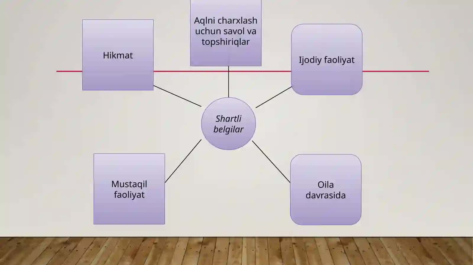 4-sinf tarbiya darsligini òrganish 4