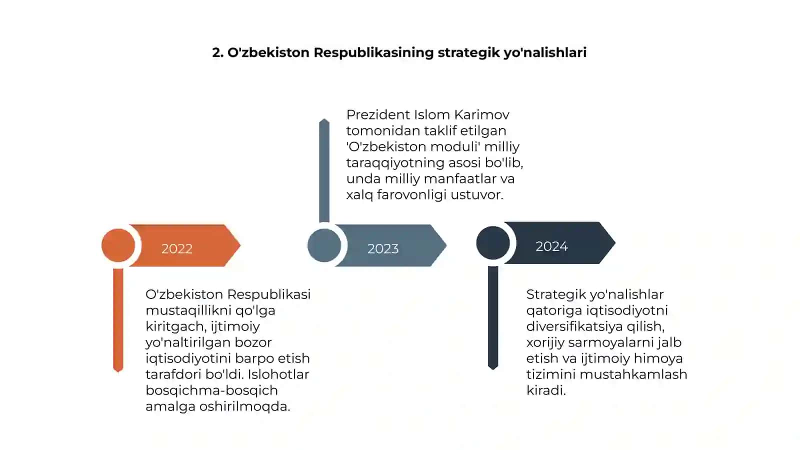 O'zbekiston moduli 4
