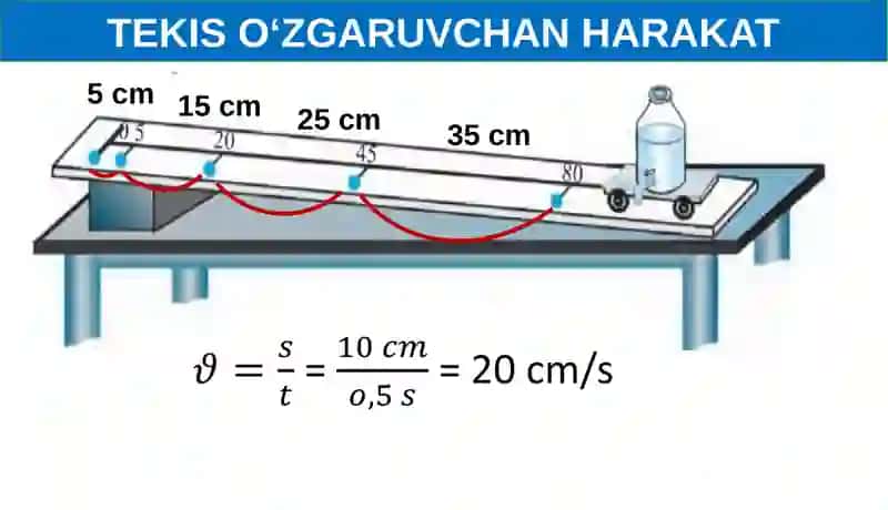 TEKIS O‘ZGARUVCHAN HARAKAT 4