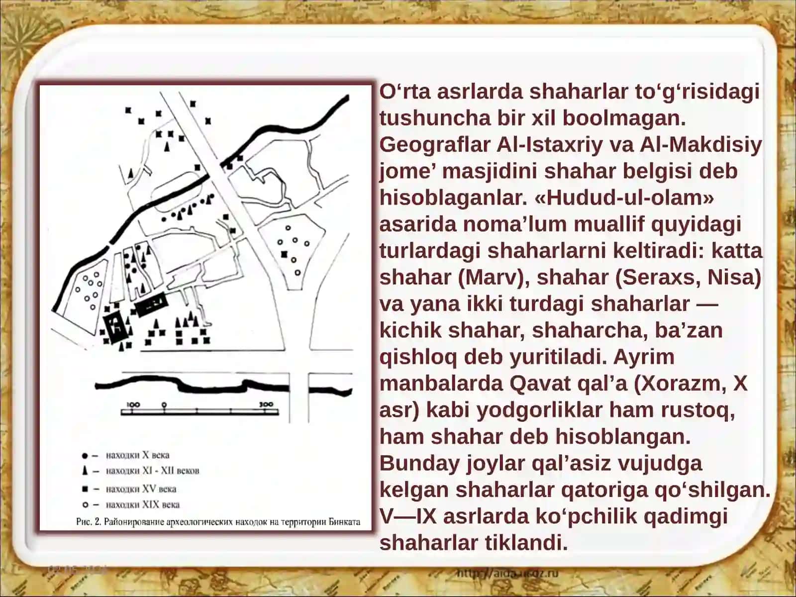 O‘rta Osiyoning so‘nggi o‘rta asrlar shaharlarining tarixiy topografiyasi 4