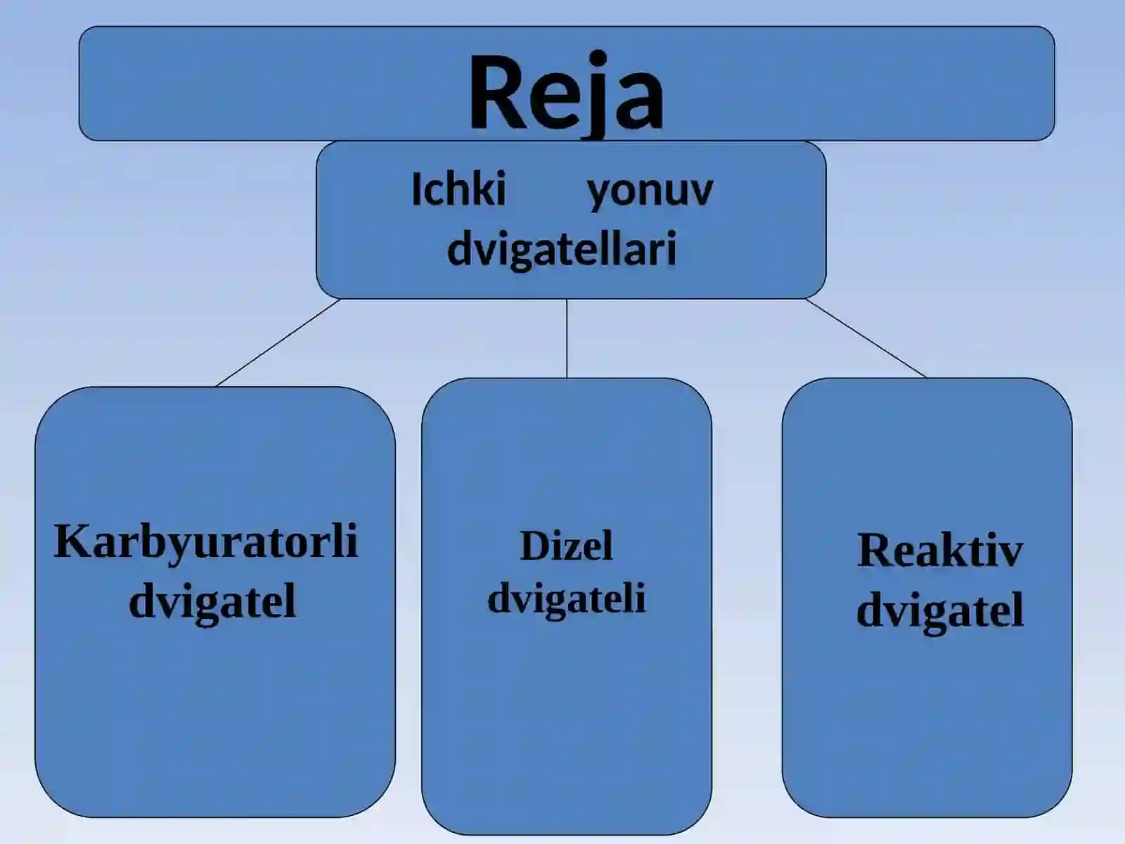9-sinf Fizika fanidan Ichki yonuv dvigatellari mavzusida ochiq dars ishlanmasi 4
