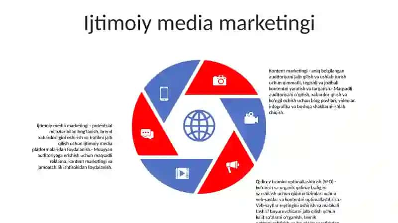 SugʻUrta Marketingining Uslublari 4