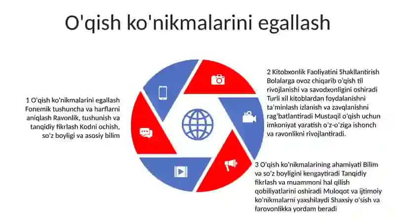 Kitobxonlik Faoliyatini Shakllantirish 4