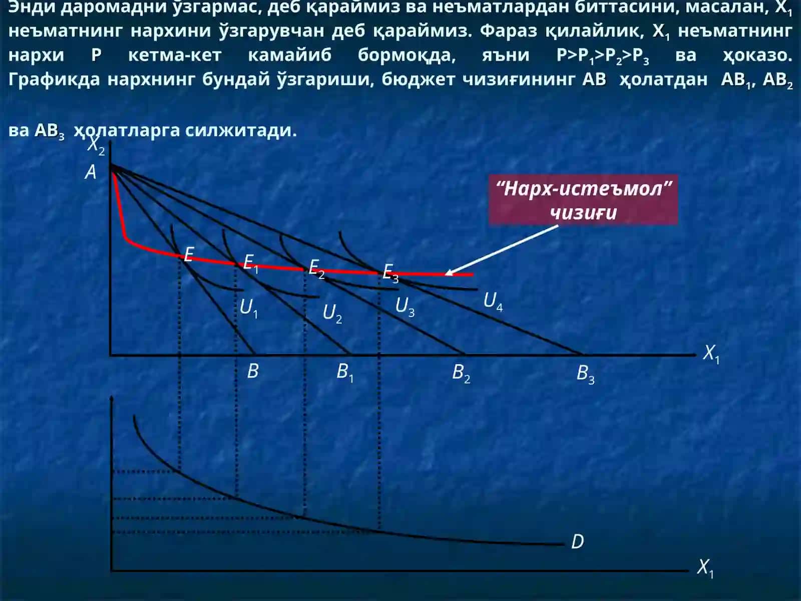 7-Мавзу. Даромад самараси ва алмаштириш самараси 4