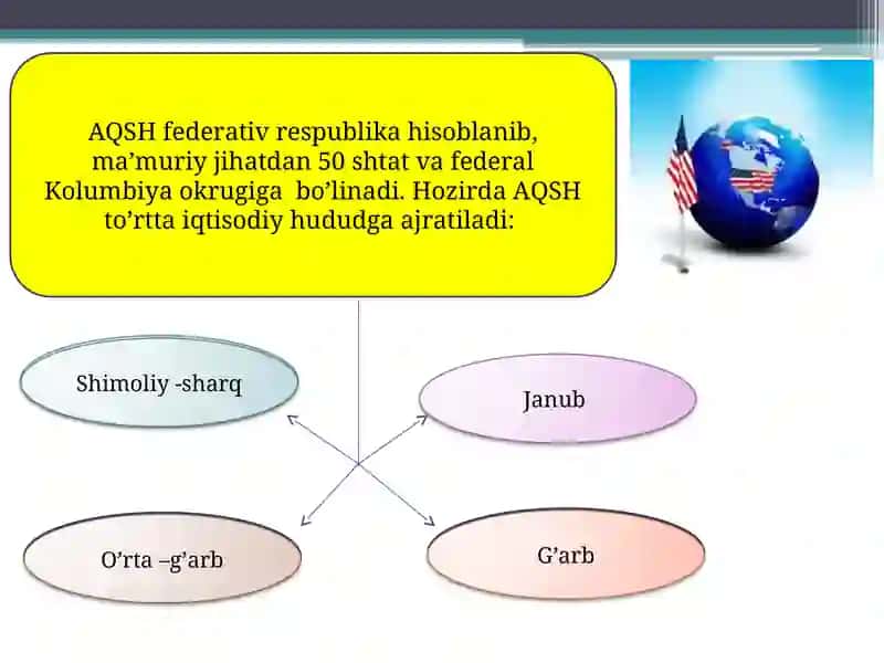AQSH iqtisodiyotining rivojlanish omillari 4