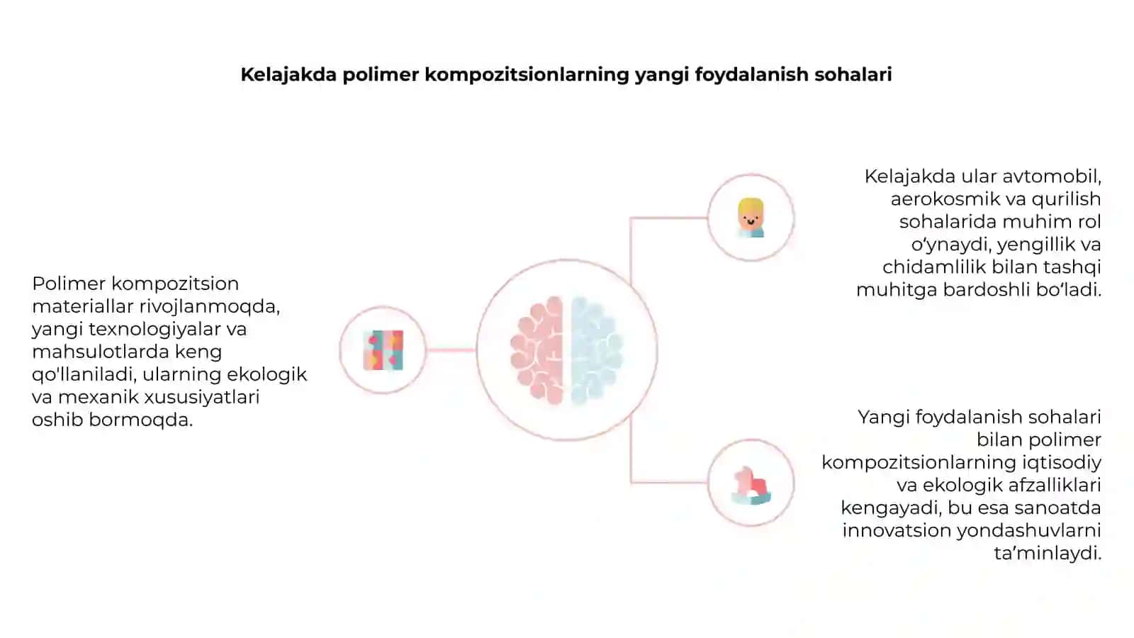 Kimyofakulteti kimyo talim yo’nalishi 3-kurs 223-guruhi talabasi Raimova Umidaning polimer vakompozitsion materiallari kimyo fanidan tayyorlagan taqdimoti 4