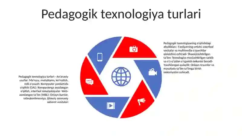 Dars Jarayonida Pedagogik Texnologiyadan Foydalanish 4