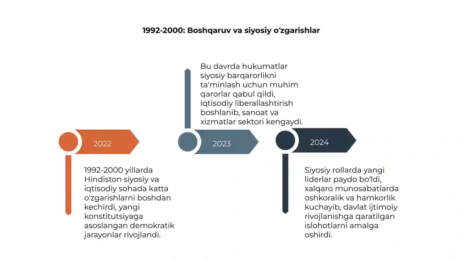 Hindiston 1991-2025 yillarda 4