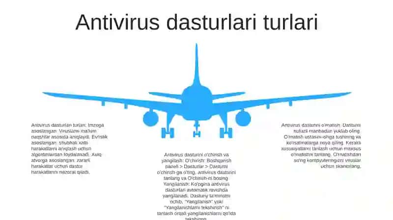 Antivirus Dasturiy Vositalari Antiviruslarni OʻRnatish, OʻChirish Va Ularni Yangilab Turish 4