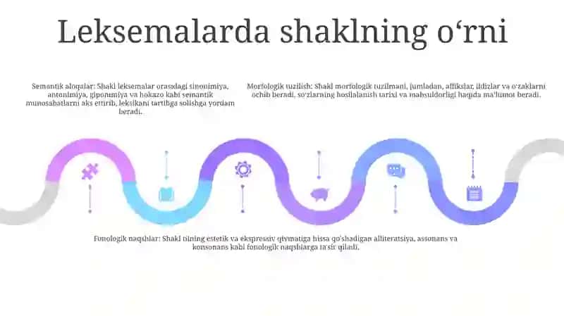 Leksemalarning Shakl Va Ma'No Munosabati 4