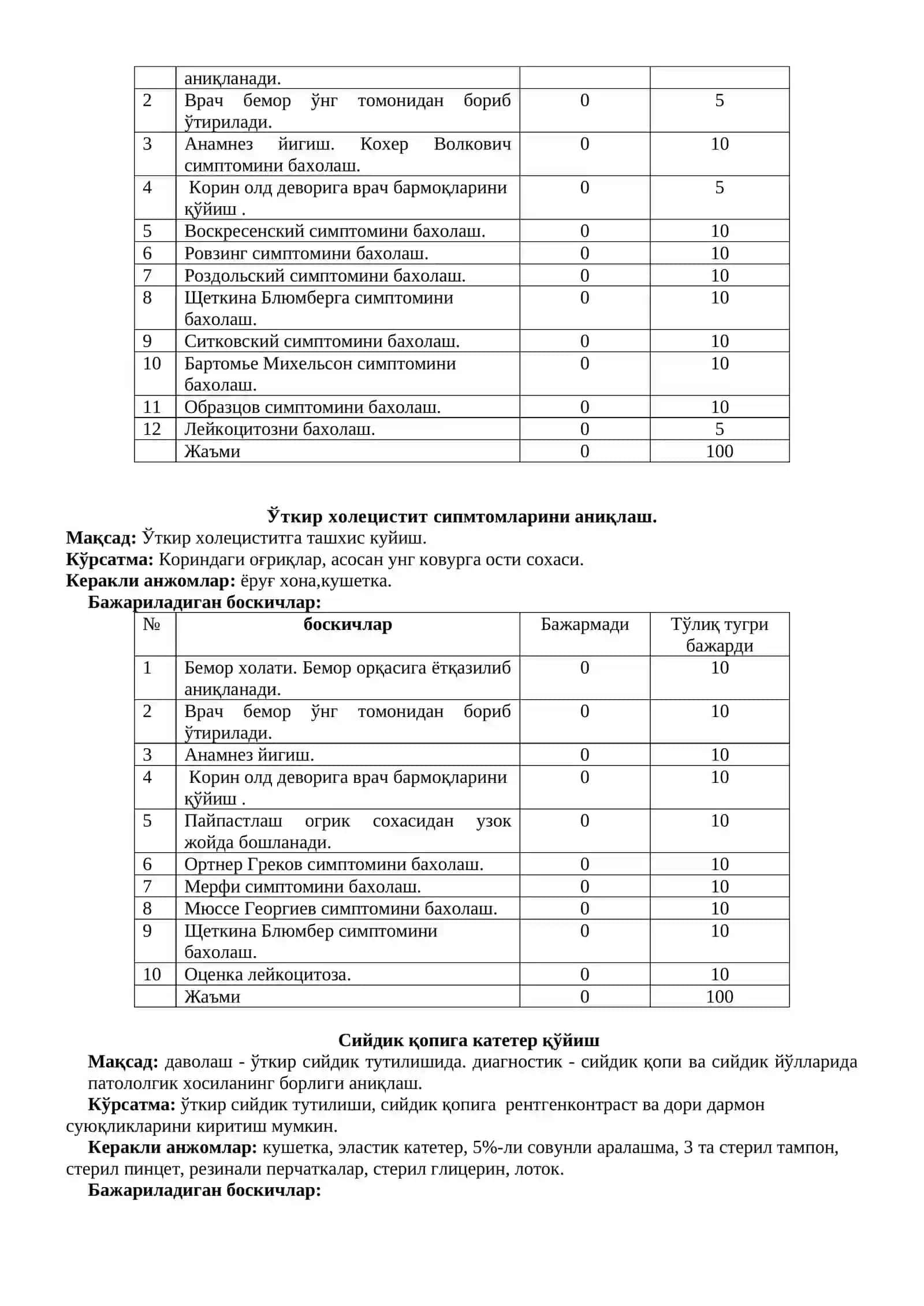 Amaliy koʻnikmalar qadamma qadam metodi 4