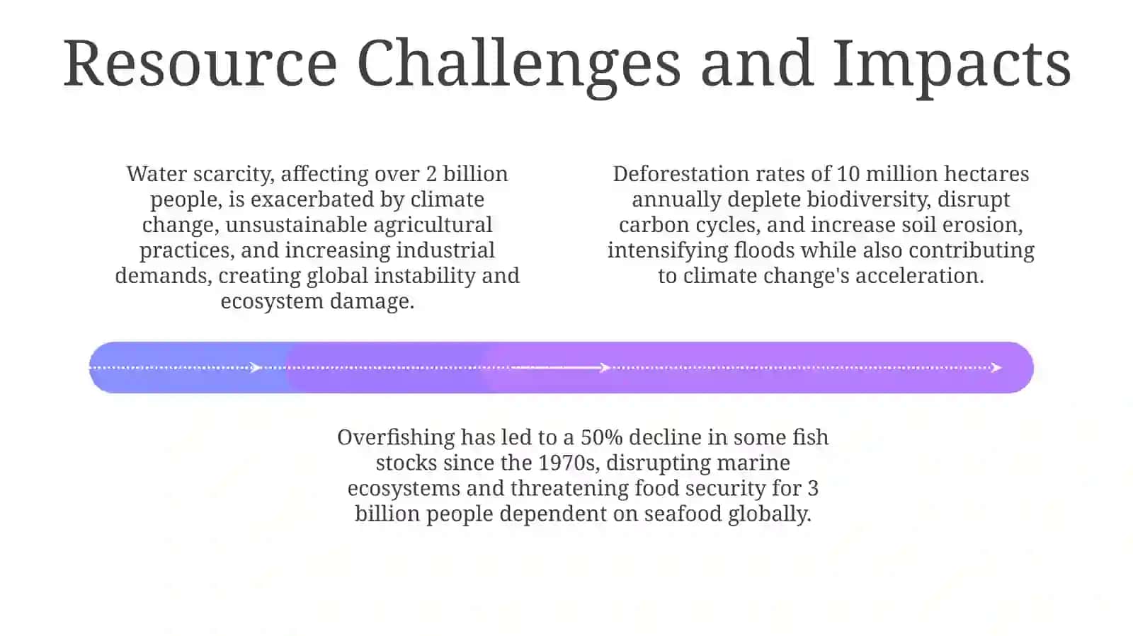 Understanding and Classifying Natural Resources 4