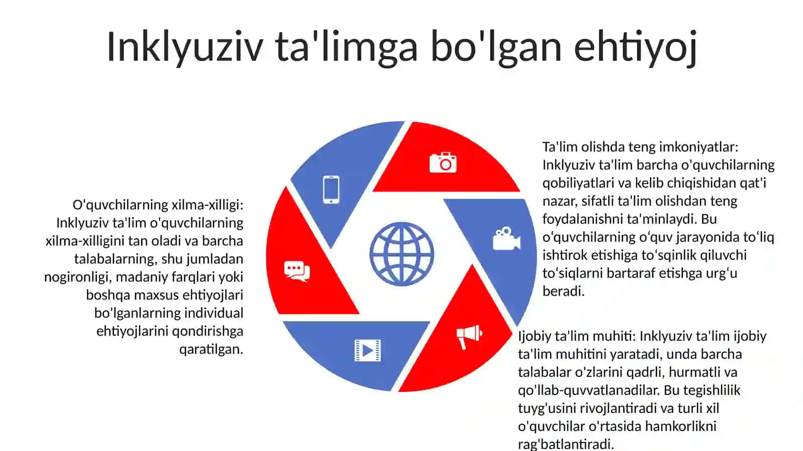Inklyuziv Ta'Limning Tamoyillari Va Unga Bólgan Ehtiyojlar Va Uning Sabablari 4