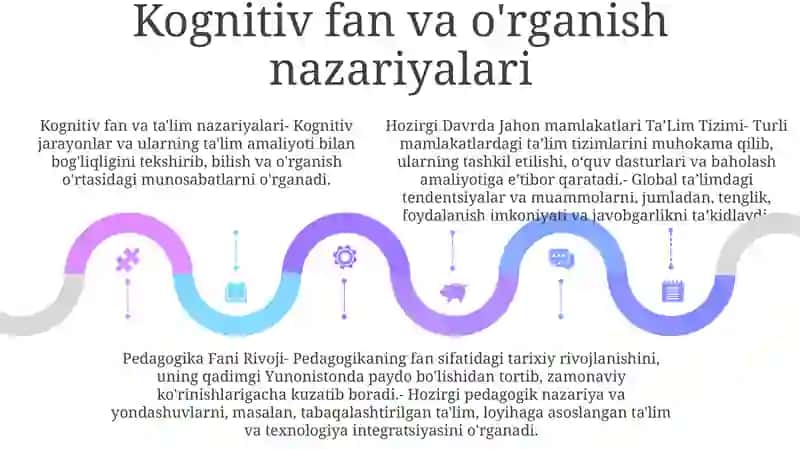 Hozirgi Davrda Jahon Mamlakatlari TaʼLim Tizimi Va Pedagogika Fani Rivoji 4