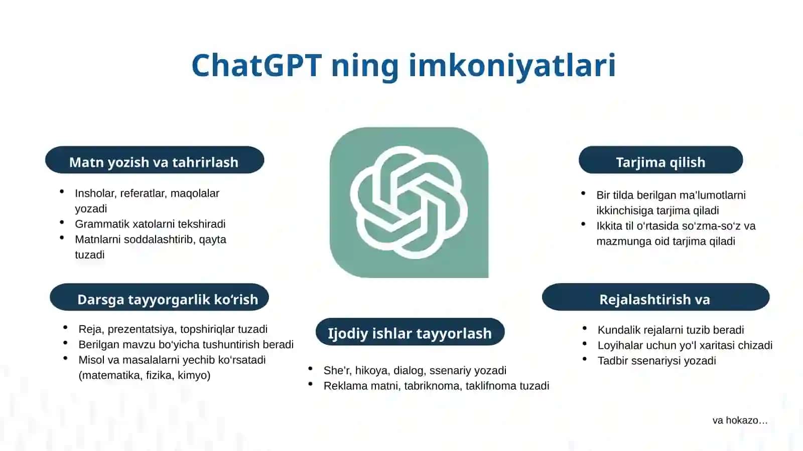 SUN’IY INTELLEKT NIMA?SUN’IY INTELLEKTDAN QANDAY FOYDALANISH MUMKIN? 4