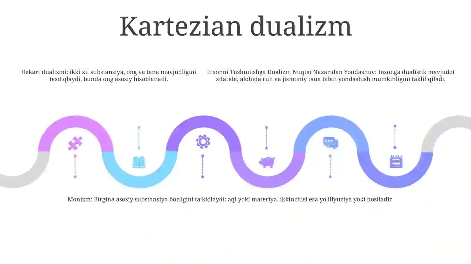 Insonni Tushunishga Dualizm Va Monizm NuqtaiNazaridanYondashuv 4
