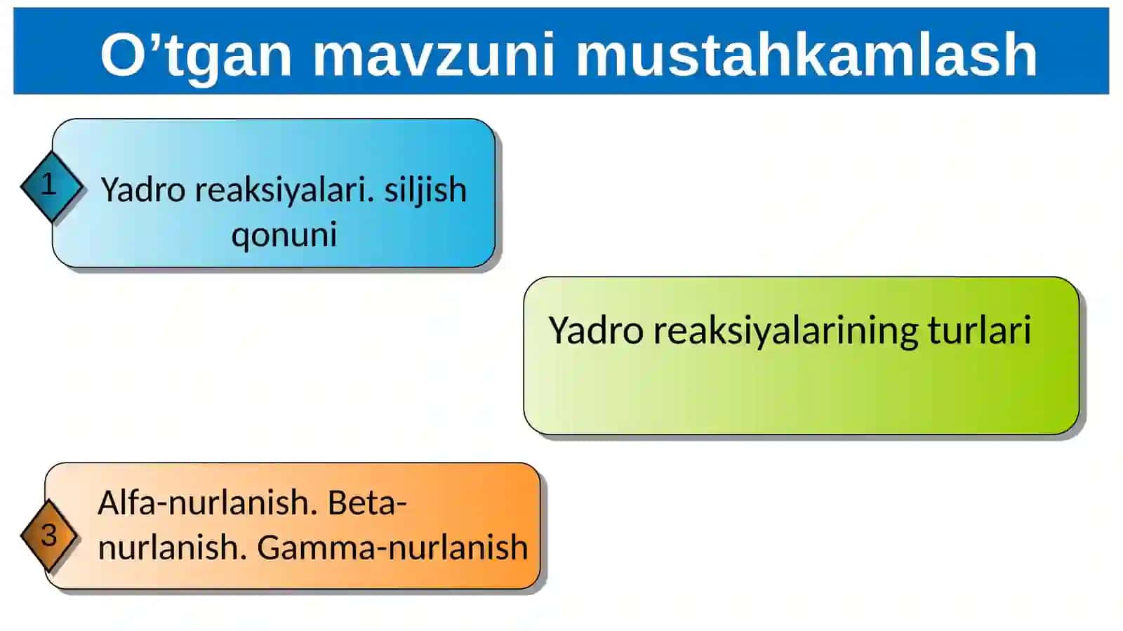 Elementar zarralarning umumiy xususiyatlari mavzularini o‘qitish metodikasi 4