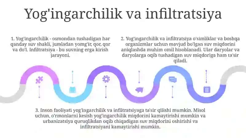 Daryo Oqimi Hosil Bo'Lishi Va Unga Ta'Sir Etuvchi Omillar 4
