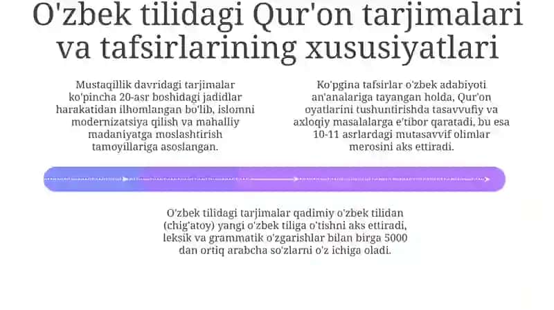 Mustaqillik yillarida Qur'onning o'zbek tiliga tarjimasi va tafsirlari 4