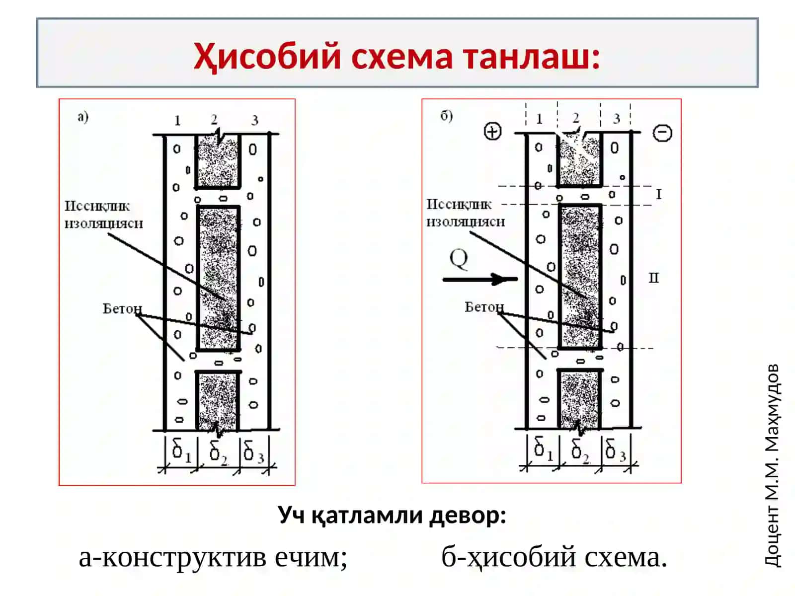 БИР ЖИНСЛИ БЎЛМАГАН ТАШҚИ ТЎСИҚ КОНСТРУКЦИЯЛАРИНИНГ ТЕРМИК ҚАРШИЛИГИНИ ҲИСОБЛАШ 4