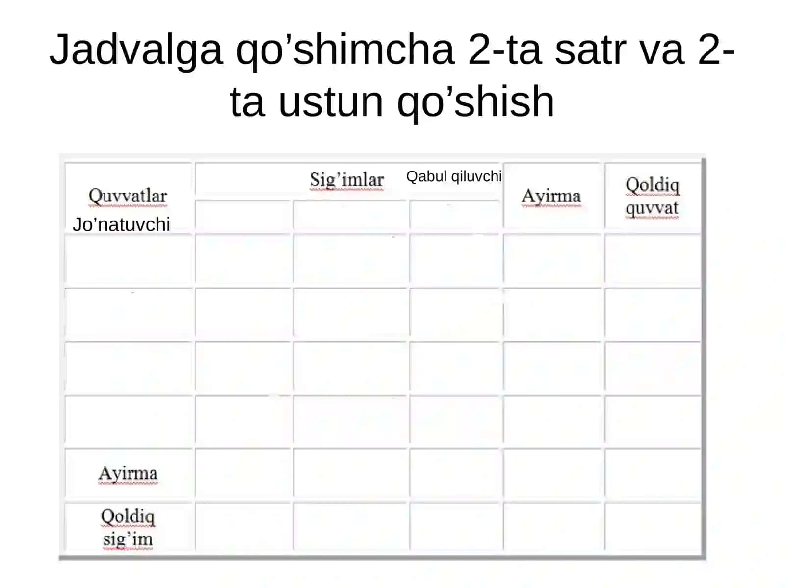Transport masalasini echishning taqribiy usullari 4