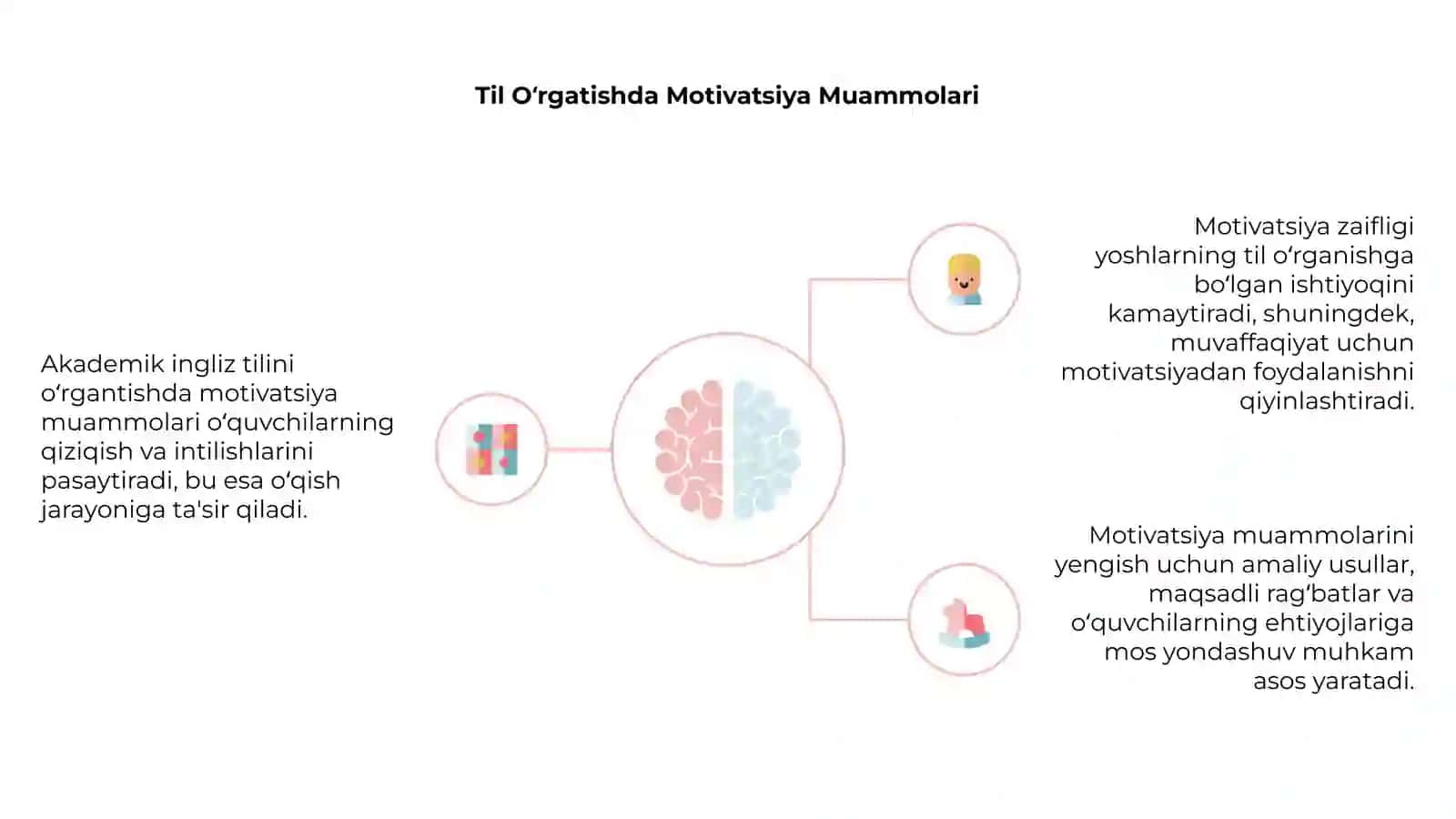 AKADEMIK INGLIZ TILINI O‘RGANISHDAGI MUAMMOLAR 4