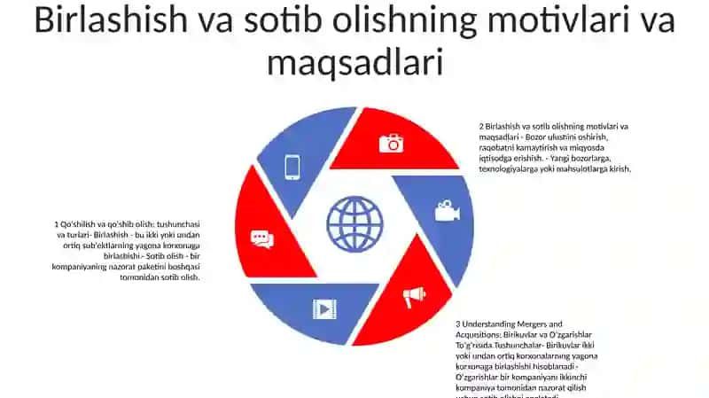 Birikmalar Va Otqazishlar Togrisidagi Tushunchalar 4