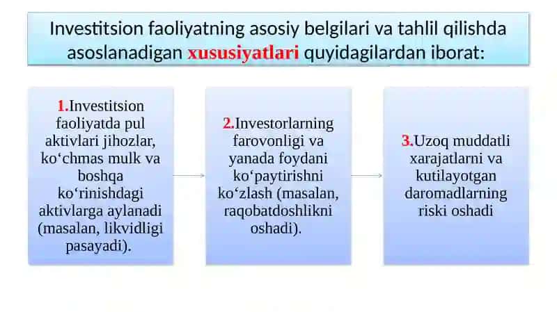 Investitsiyaga talab funksiyasi. Bank foiz stavkasi va kutilayotgan sof foyda normasi 4