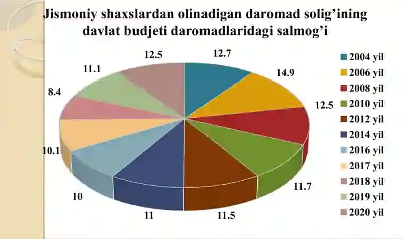 Jismoniy shaxslardan olinadigan daromad solig’i 4