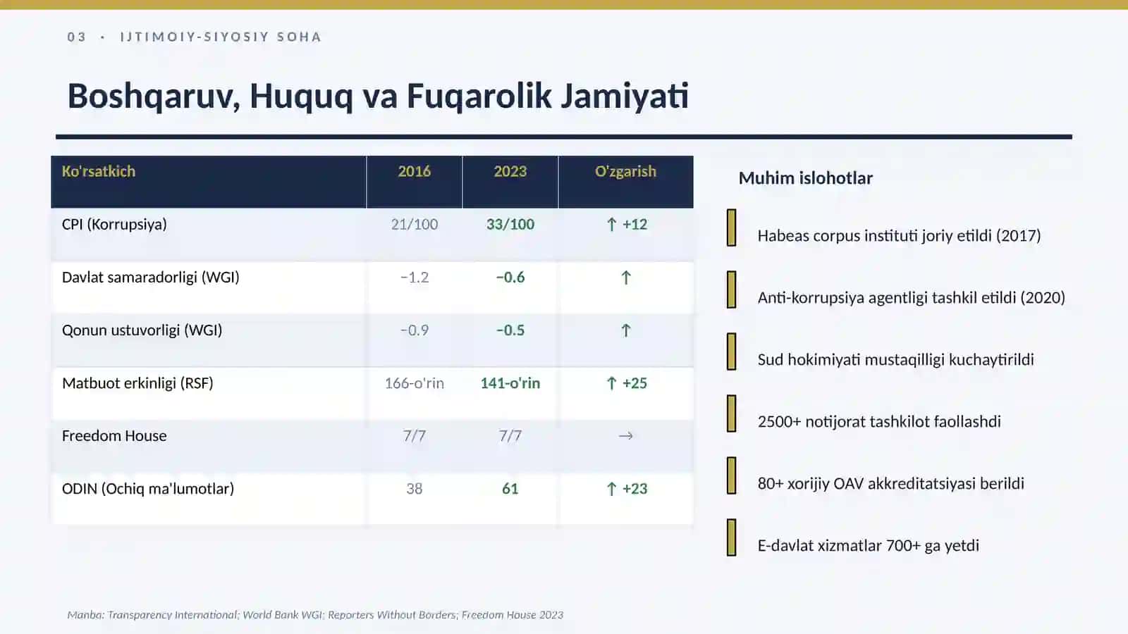 Yangi O'zbekiston: Ijtimoiy-siyosiy, iqtisodiy va madaniy hayotida ro'y berayotgan o'zgarishlarning xalqaro reyting va indekslarda aks etishi 4