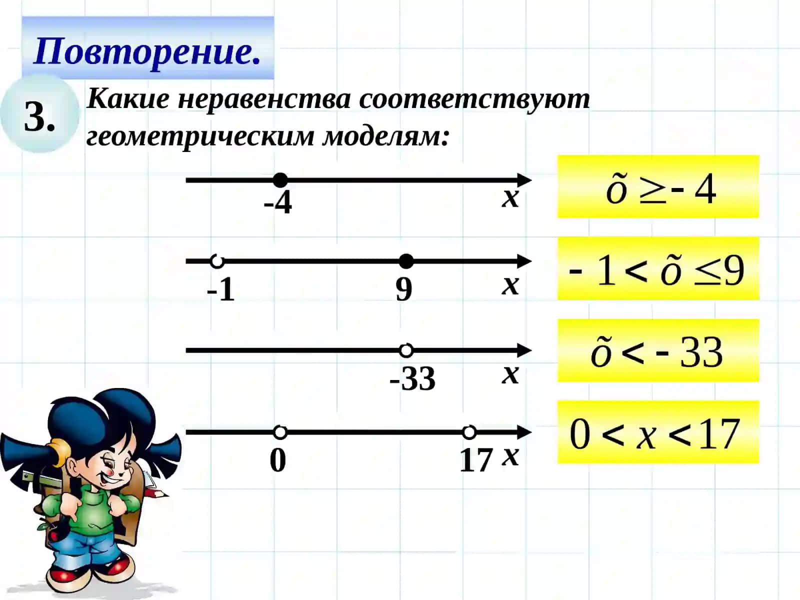 Решение неравенств и систем неравенств с одной переменной 4