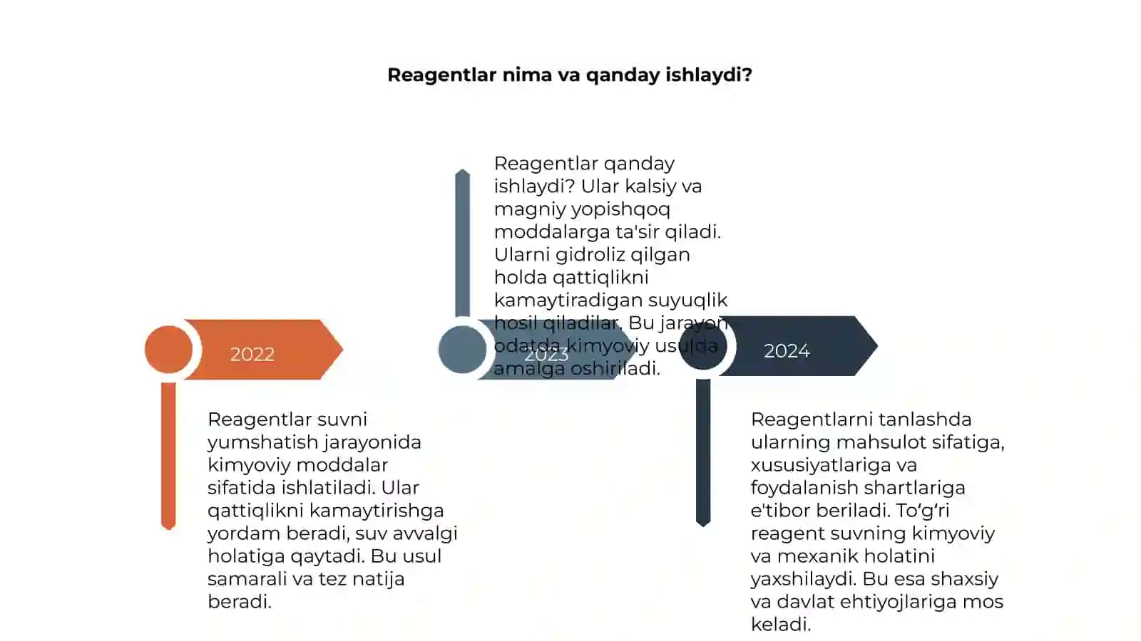 Reagentli suvni yumshatish usullari 4