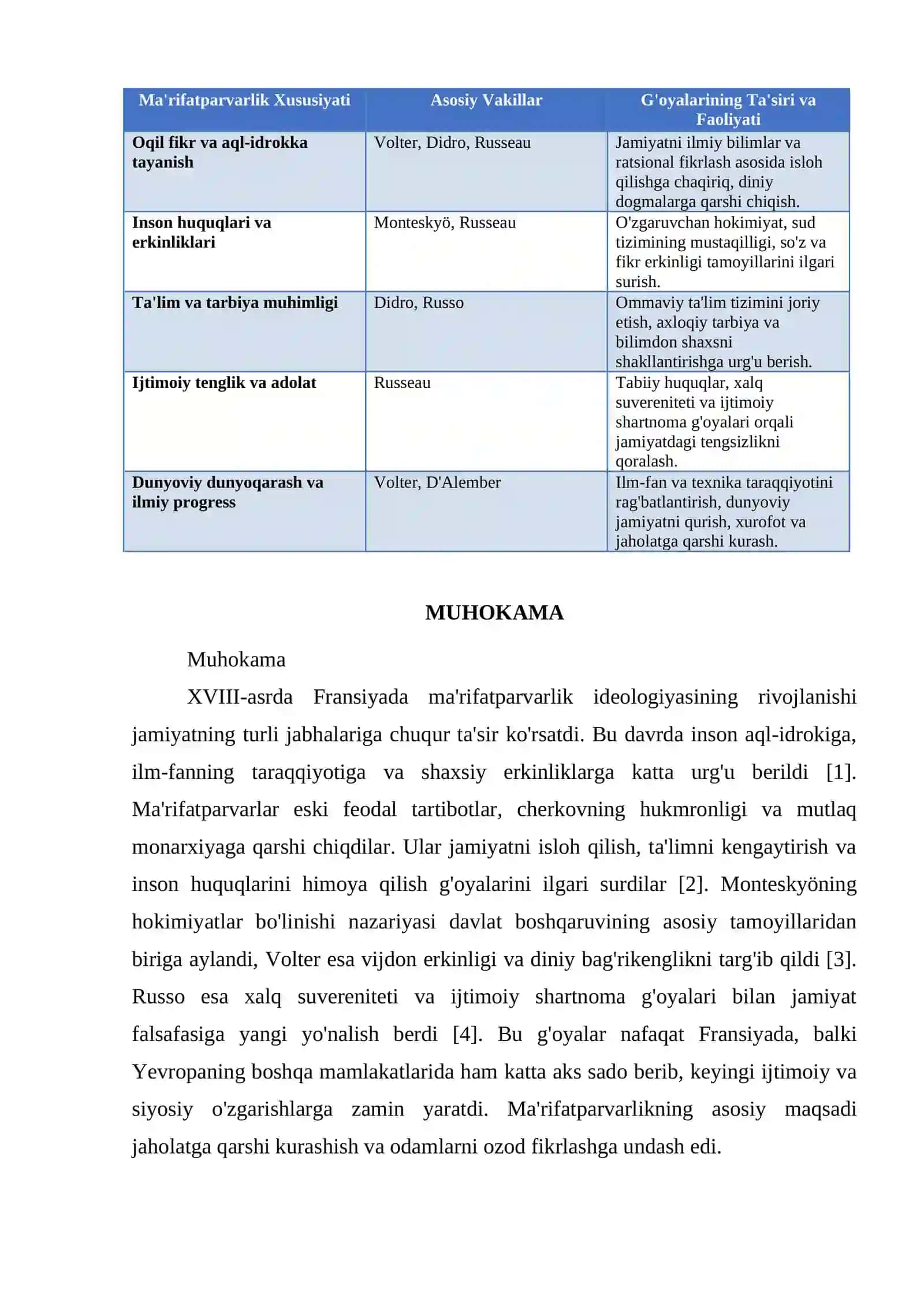 XVIII-ASRDA FRANSIYADA MA'RIFATPARVARLIK IDEOLOGIYASINING ASOSIY XUSUSIYATLARI VA UNING VAQILLARI 4