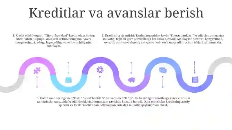 Tijorat Banklari Vazifalari Va Funksiyalari 4