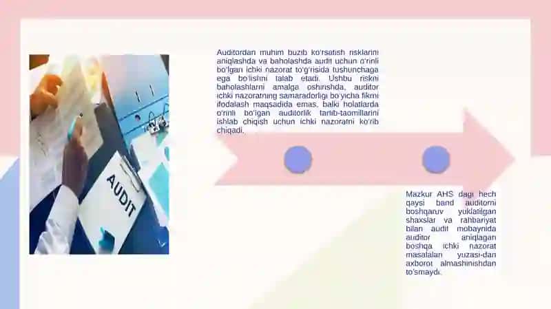 Auditning xalqaro standarti  265 Ichki nazoratdagi kamchiliklar yuzasidan boshqaruv yuklatilgan shaxslar va rahbariyat bilan axborot almashinuvi 4