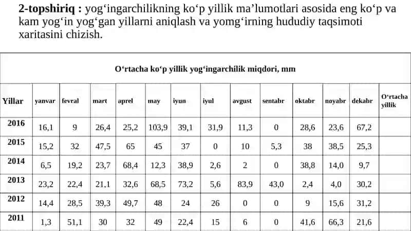 Meteorologiyada tadqiqot usullari 4