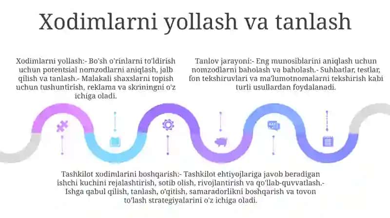 Tashkilot Personali Mehnatini Tashkil Etishning Xususiyatlari 4