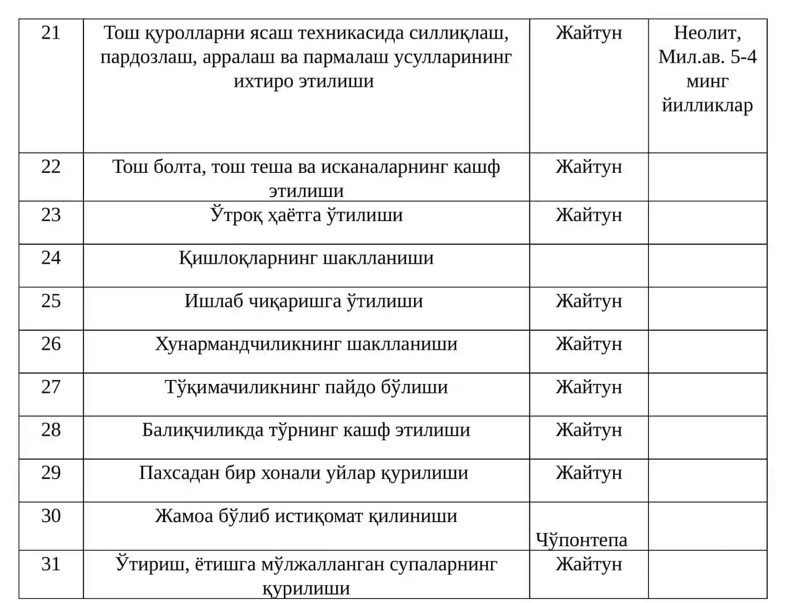 Ўрта Осиёда ибтидоий одамларнинг тафаккури тараққиёти тарихи 4