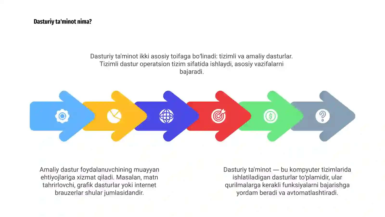 Kompyuter dasturiy ta'minoti va uning toifalari 4