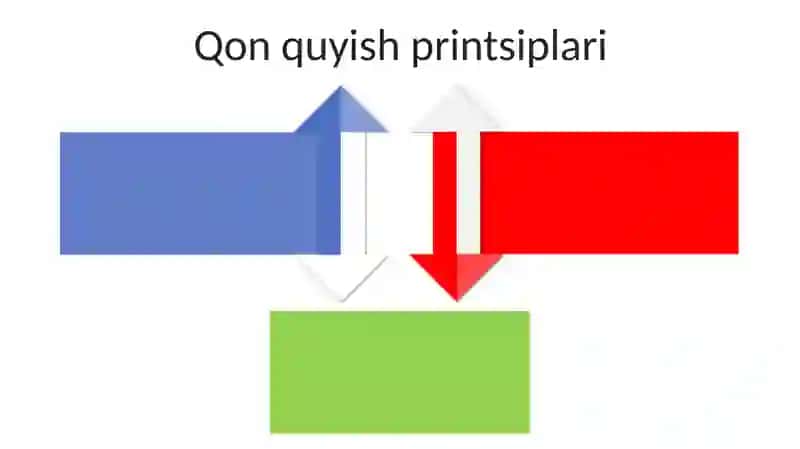 Gemorragik diatezlar. Transfuzion Moxov 4