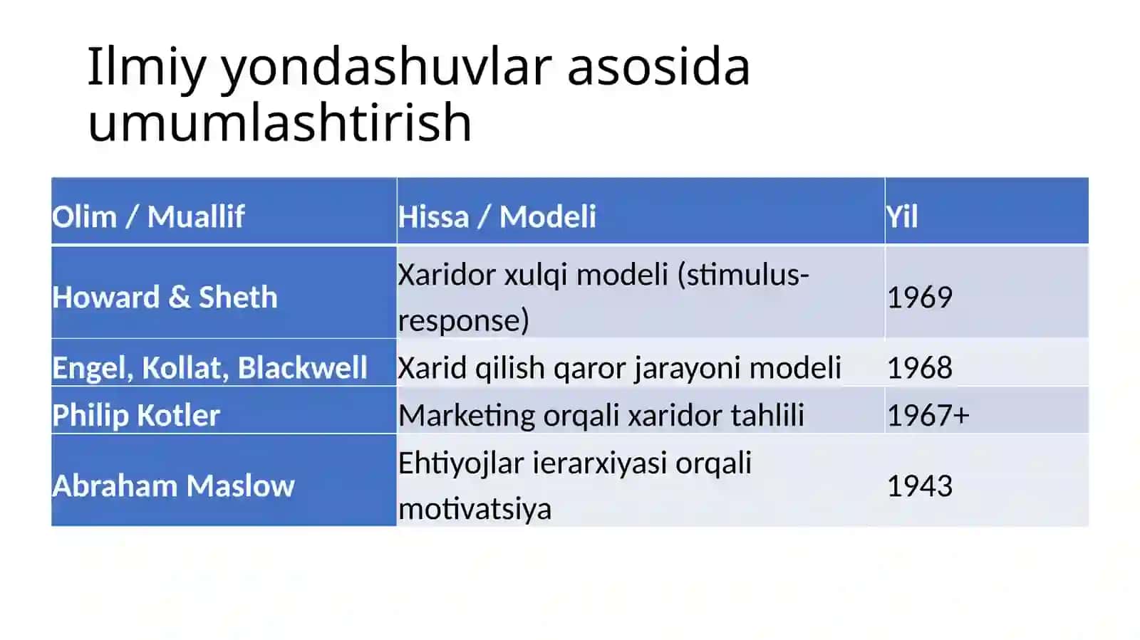 Savdo nuqtalarida auditoriya xatti-harakatlarini o'rganish (Eye-tracking va Shopper Behavior) 4